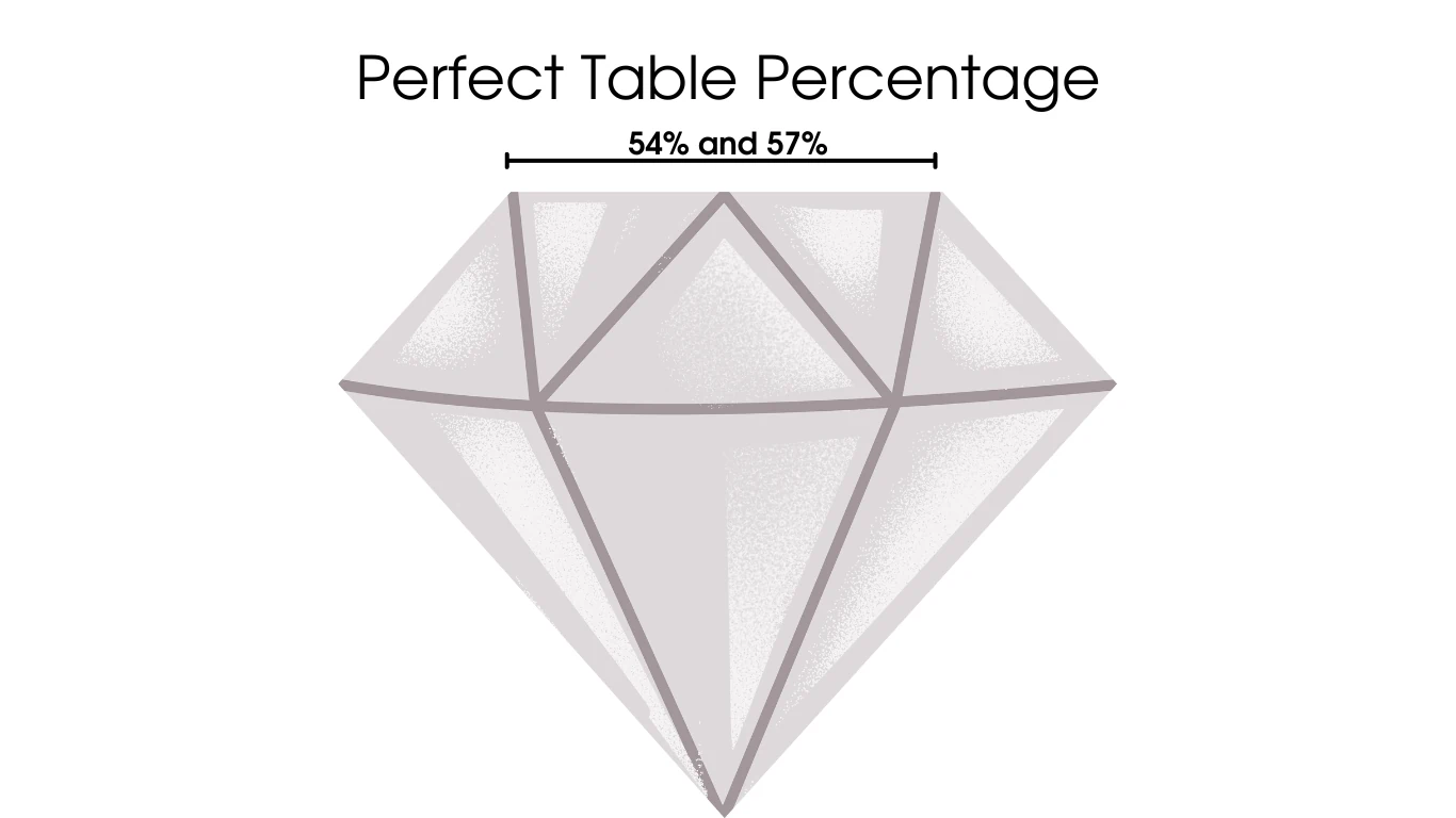 The Perfect Table Percentages for a Round Diamond