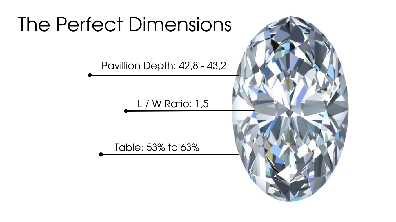 What are the Perfect Oval Diamond Dimensions
